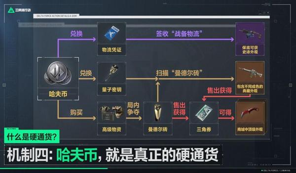 三角洲科技搜物资视频（有三角洲科技搜物资的视频吗？）