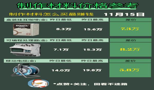 三角洲行动科技特点（列举几个《三角洲行动》科技的例子）